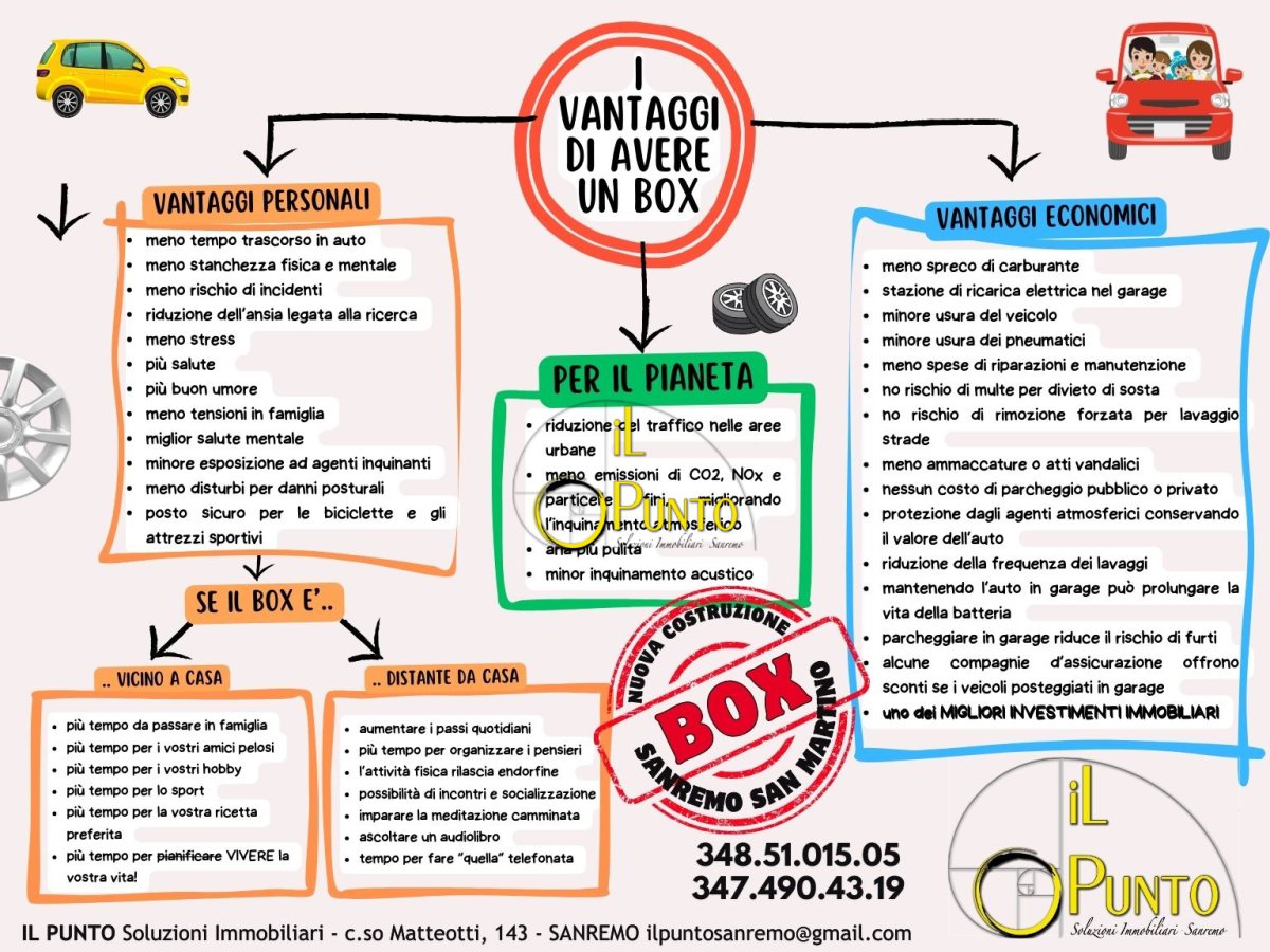 Box/Garage for Sale Sanremo Imperia, Sale Box/Garage Sanremo