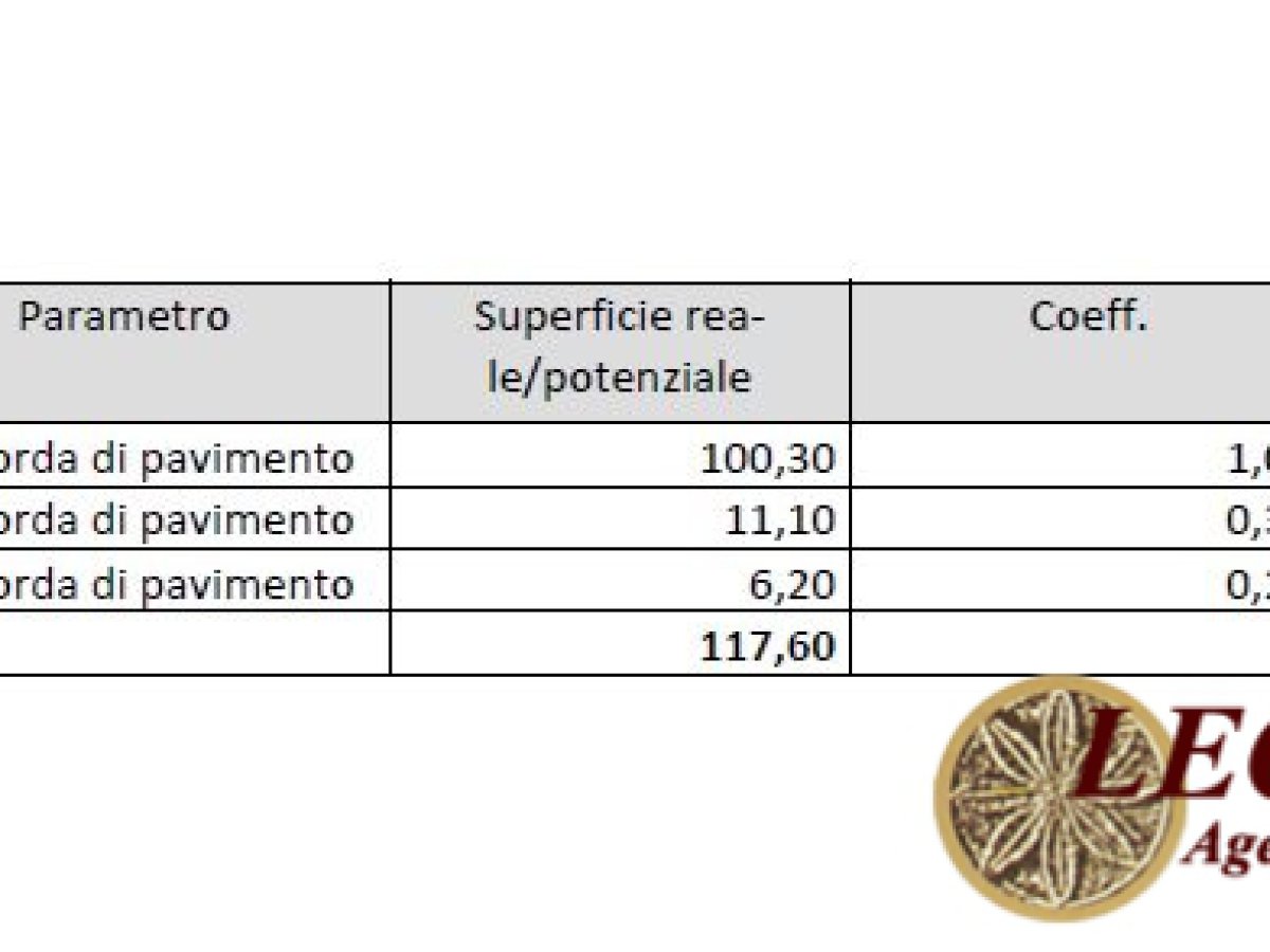 Apartament/Flats for Sale Carrara Massa-Carrara, Sale Apartament/Flats Avenza