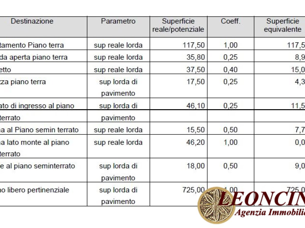 Villa for Sale Pontremoli Massa-Carrara, Sale Villa Pontremoli